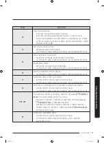 Предварительный просмотр 185 страницы Samsung WW7 Series User Manual