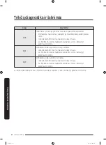 Предварительный просмотр 186 страницы Samsung WW7 Series User Manual