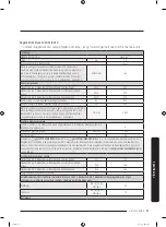 Предварительный просмотр 191 страницы Samsung WW7 Series User Manual