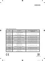 Предварительный просмотр 196 страницы Samsung WW7 Series User Manual