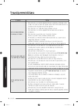 Предварительный просмотр 246 страницы Samsung WW7 Series User Manual