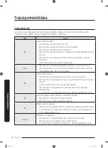 Предварительный просмотр 250 страницы Samsung WW7 Series User Manual