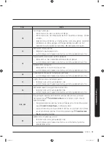 Предварительный просмотр 251 страницы Samsung WW7 Series User Manual