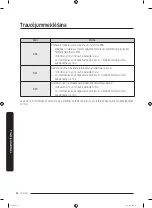 Предварительный просмотр 252 страницы Samsung WW7 Series User Manual