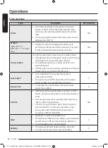 Предварительный просмотр 36 страницы Samsung WW7 T Series User Manual