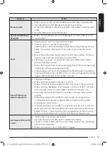 Предварительный просмотр 57 страницы Samsung WW7 T Series User Manual