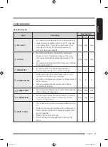 Preview for 37 page of Samsung WW7 TA Series User Manual