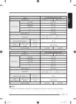 Preview for 57 page of Samsung WW7 TA Series User Manual