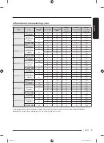 Preview for 61 page of Samsung WW7 TA Series User Manual