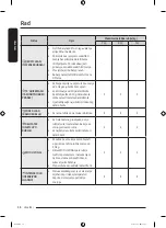 Preview for 102 page of Samsung WW7 TA Series User Manual