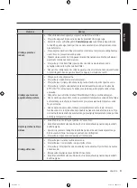 Preview for 115 page of Samsung WW7 TA Series User Manual