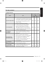 Preview for 167 page of Samsung WW7 TA Series User Manual