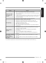 Preview for 181 page of Samsung WW7 TA Series User Manual