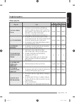 Preview for 229 page of Samsung WW7 TA Series User Manual