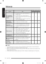 Preview for 230 page of Samsung WW7 TA Series User Manual