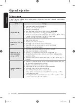 Preview for 240 page of Samsung WW7 TA Series User Manual