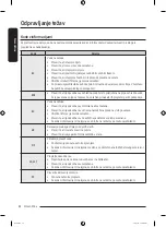 Preview for 244 page of Samsung WW7 TA Series User Manual