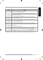 Preview for 245 page of Samsung WW7 TA Series User Manual