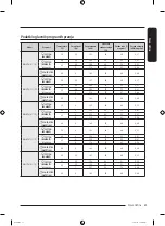 Preview for 253 page of Samsung WW7 TA Series User Manual