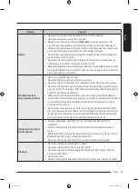 Preview for 307 page of Samsung WW7 TA Series User Manual