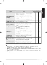 Preview for 357 page of Samsung WW7 TA Series User Manual