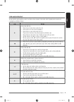 Preview for 371 page of Samsung WW7 TA Series User Manual