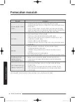 Предварительный просмотр 94 страницы Samsung WW70J32 Series User Manual