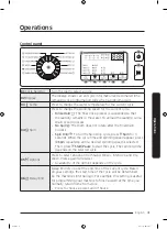 Preview for 31 page of Samsung WW70K4 Series User Manual