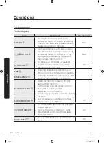 Preview for 34 page of Samsung WW70K4 Series User Manual