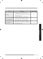 Preview for 35 page of Samsung WW70K4 Series User Manual