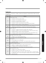 Preview for 169 page of Samsung WW70K4 Series User Manual