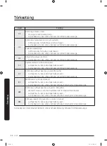 Preview for 170 page of Samsung WW70K4 Series User Manual