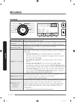 Preview for 206 page of Samsung WW70K4 Series User Manual