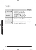 Preview for 210 page of Samsung WW70K4 Series User Manual