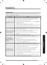 Preview for 221 page of Samsung WW70K4 Series User Manual