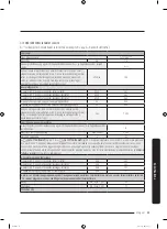 Preview for 231 page of Samsung WW70K4 Series User Manual