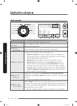 Preview for 266 page of Samsung WW70K4 Series User Manual