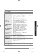 Preview for 269 page of Samsung WW70K4 Series User Manual