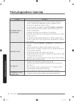 Preview for 282 page of Samsung WW70K4 Series User Manual