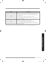 Preview for 287 page of Samsung WW70K4 Series User Manual