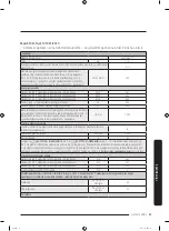 Preview for 291 page of Samsung WW70K4 Series User Manual