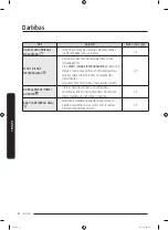 Preview for 330 page of Samsung WW70K4 Series User Manual