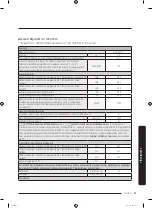 Preview for 351 page of Samsung WW70K4 Series User Manual