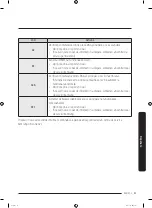 Preview for 407 page of Samsung WW70K4 Series User Manual