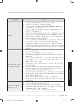 Предварительный просмотр 57 страницы Samsung WW70M6 Series User Manual