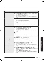 Предварительный просмотр 61 страницы Samsung WW70M6 Series User Manual