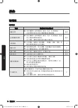 Предварительный просмотр 104 страницы Samsung WW70M6 Series User Manual