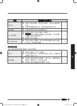 Предварительный просмотр 105 страницы Samsung WW70M6 Series User Manual