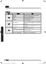 Предварительный просмотр 112 страницы Samsung WW70M6 Series User Manual