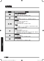 Preview for 128 page of Samsung WW70M6 Series User Manual